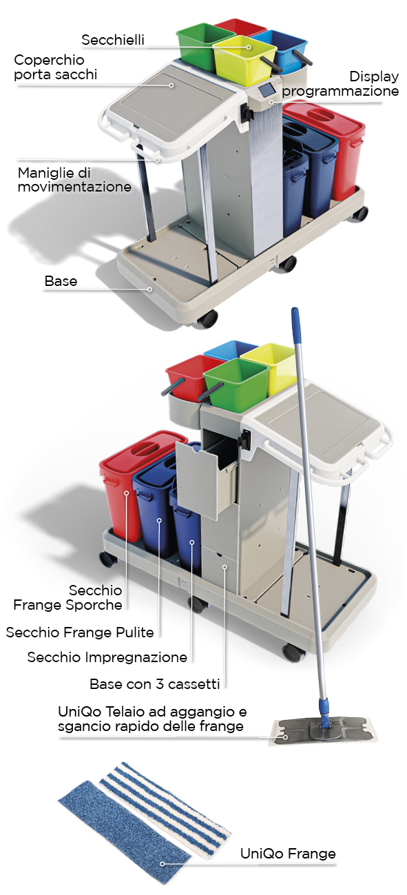 Carrelli pulizie professionali m