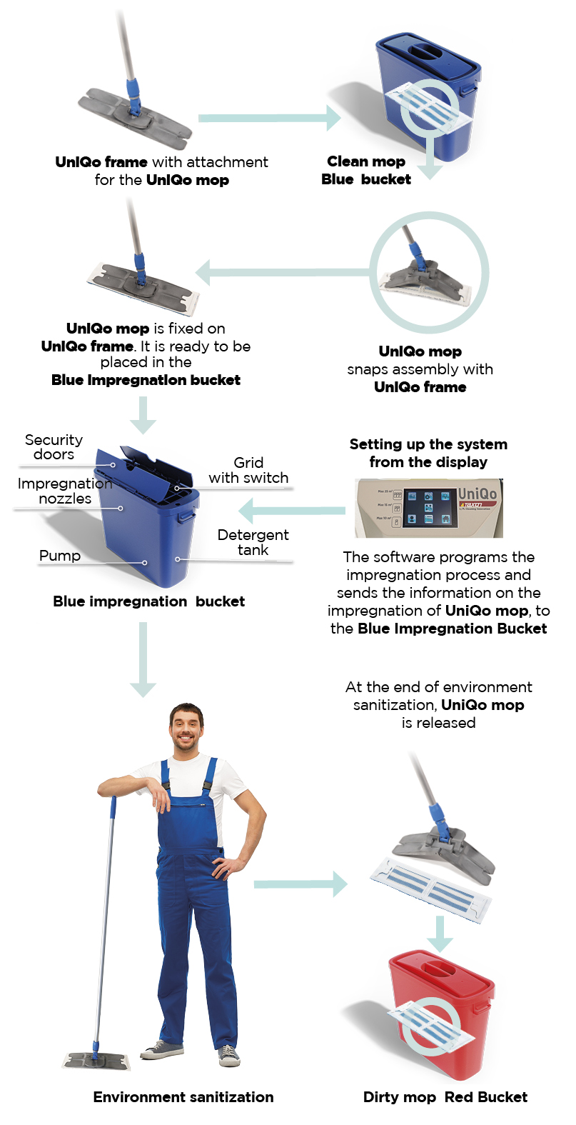 trolley cleaning service