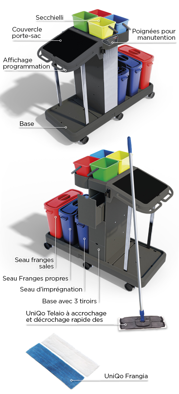 Schema UniQo verticaleFR